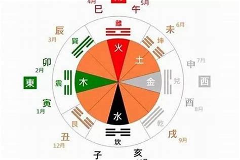 金木水火土人格|出生日期怎么看五行 如何判断自己是金木水火土命